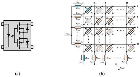 Image result for GE Detector Array