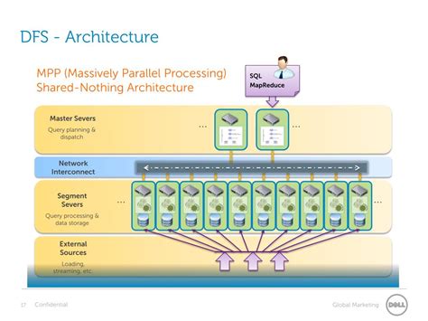 Image result for Distributed File System in Big Data
