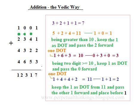 Afbeeldingsresultaten voor Double Digity Addition