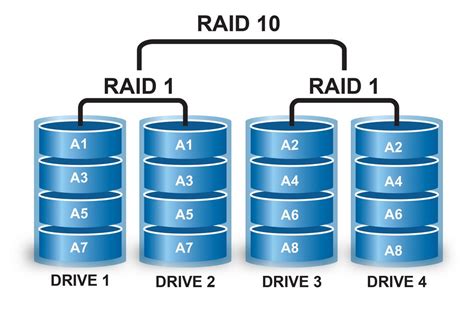 Image result for What Is a Disk Array