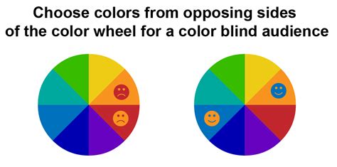 Image result for Color Scale for Scientific Data with Color Code