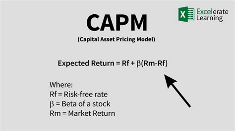 Image result for Capm Cal