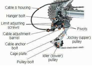 Image result for Exploded View of Push Bike Steering System