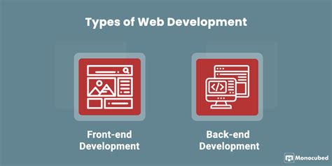 Image result for Web Development Two Types