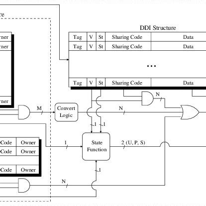 Image result for Cache Structure And Design