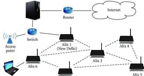 Image result for Network Configuration