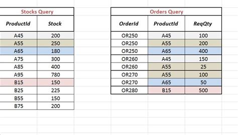 SQL Priority Order に対する画像結果