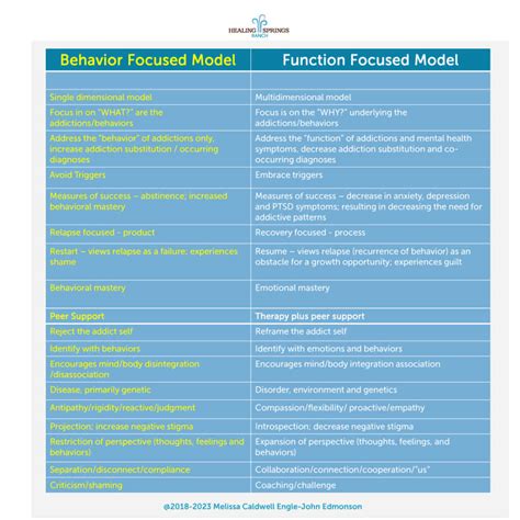 Toradh íomhá ar Structural Model of Behavior