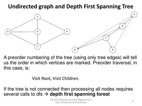 Image result for Depth-First Spanning-Tree
