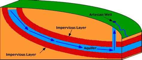 Toradh íomhá ar Fundamentals of Physical Geography Anirudh