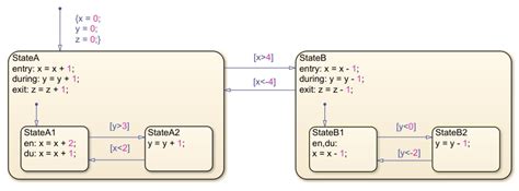 Image result for Control Chart in Stateflow
