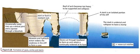 Toradh íomhá ar Stack Formation Diagram