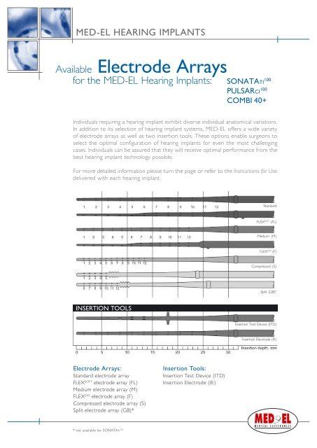 Image result for Split Electrode Array