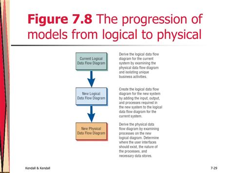 Image result for Physical Process Model