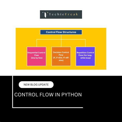 C# vs Python Data Structures Difference Guide に対する画像結果