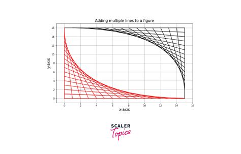 Image result for Plot Lines Between Matplotlib Plot Frames