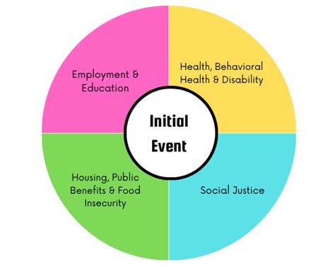 Image result for Logic Model for Youth Development Program