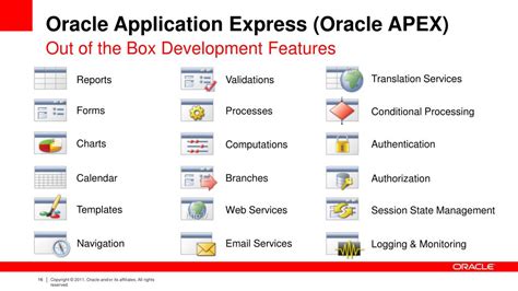 Image result for Oracle Application Express Download