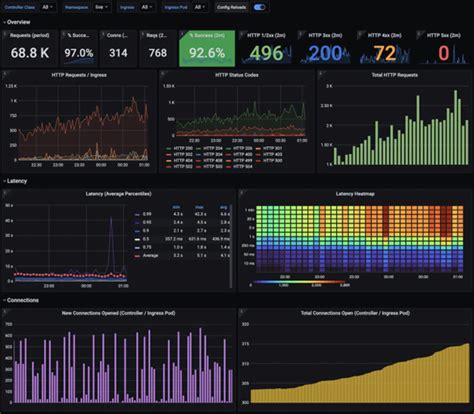 Afbeeldingsresultaten voor Prometheus Alert Manager Dashboard