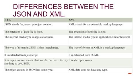 Image result for XML/JSON Structure