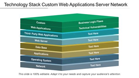 Tech Stack Diagram Examples に対する画像結果