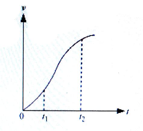 Image result for One-Dimensional Motion Graphs