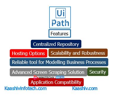 Key Features of UiPath に対する画像結果