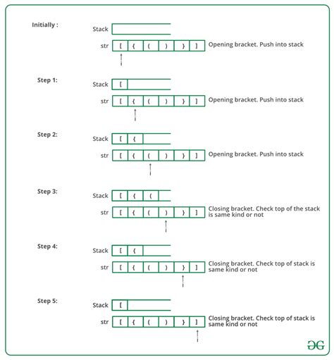 Image result for Balanced Parentheses Using Stack
