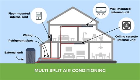 Image result for Multiple Split System Air Conditioning