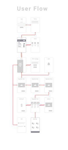 Image result for Graphic Design UI User Flow