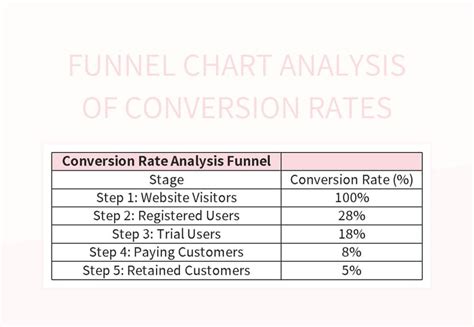 Image result for Excel Conversion Rate