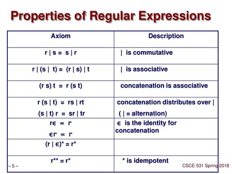 Afbeeldingsresultaten voor Regular Expression Solved Examples