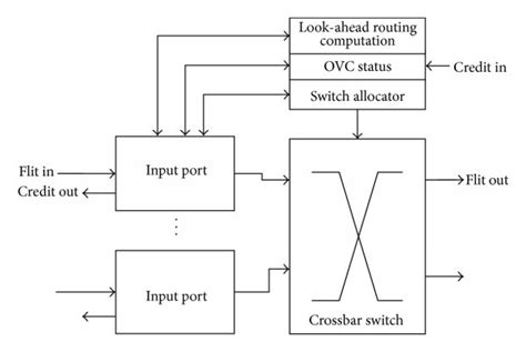 Network Router in Microcontroller Block Diagram に対する画像結果