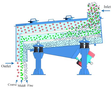 Toradh íomhá ar Vibrating Screen with Motion Sensor