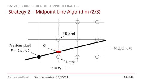 Image result for Circle Midpoint Scan Conversion Algorithm