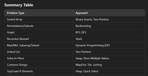 Afbeeldingsresultaten voor DSA Pattern Printing