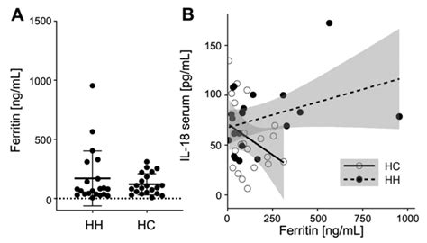 Image result for Normal Ferritin Level in a Woman