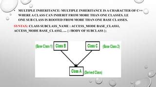 Image result for Real Life Example Ofmultipe Inheritance