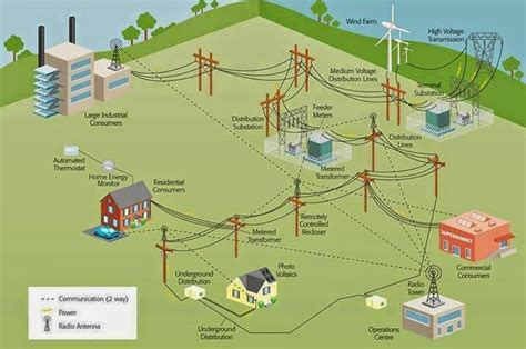 Power System with Complex Network Structure എന്നതിനുള്ള ഇമേജ് ഫലം