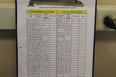 Afbeeldingsresultaten voor Lab Ph Bench Sheet
