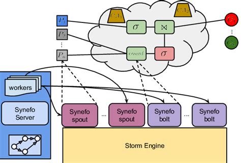 Image result for Stack System