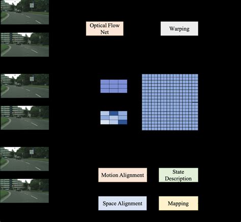 Image result for Semantic Video Coding