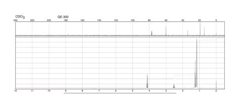 Image result for Methyl Isobutyrate Full GC/MS Spectrum