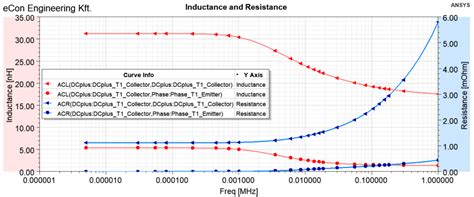 Image result for Power Module Cree