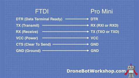 Arduino FTDI Mini 03 に対する画像結果