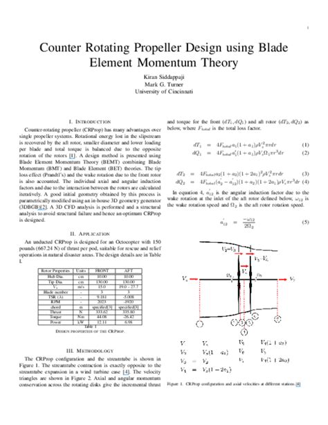 Toradh íomhá ar Counter-Rotating Propeller Design