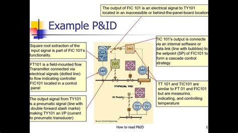 Image result for P-codes