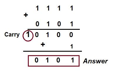 Afbeeldingsresultaten voor Example for Binary Multiplication in 1st and 2nd Complement