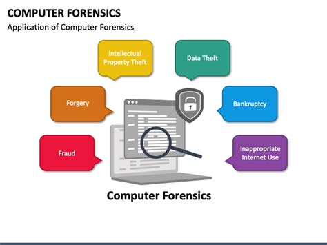 Toradh íomhá ar Computer Forensics Kit Pricing