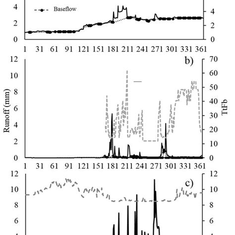 Baseflow માટે ઇમેજ પરિણામ